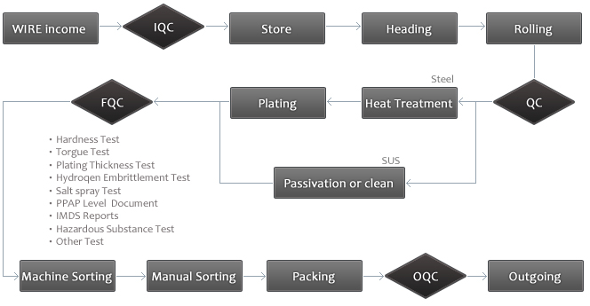 proimages/company/process_chart.jpg